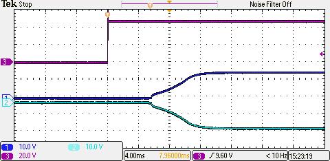 AEE01CC48M Performance Curves AEE15WM Series Page 26 Figure 103: AEE01CC48M Efficiency Versus Output Current Curve Vin = 36 to 75, Io = 0 to ±0.