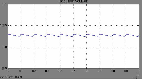 Input current ripple of 2-phase IBC. 7.