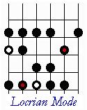 To play this scale as the F# locrian mode, play the box with the first note at the fourteenth fret or the second fret.