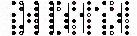 The basis of soloing is this: start in a box, and stay in your box when you are doing fast stuff, but change boxes and move up and down the fretboard for more interesting solos.