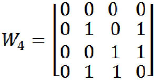 Walsh codes are orthogonal, which means that the dot product of any two rows is zero. This is due to the fact that for any two rows exactly half the number of bits match and half do not.