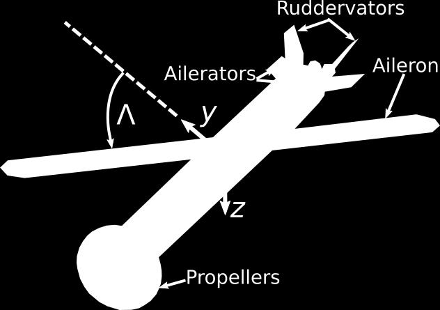 the wing, and two ailerators and two ruddervators on the empennage. The propellers are stowed in the booster nose and deploy by centrifugal force once the aero engine starts.
