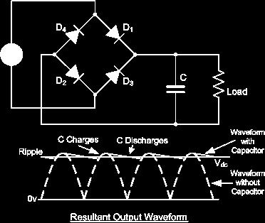 The circuit consists of two Half-wave rectifiers connected to a single load resistance with each diode taking it in turn to supply current to the load.