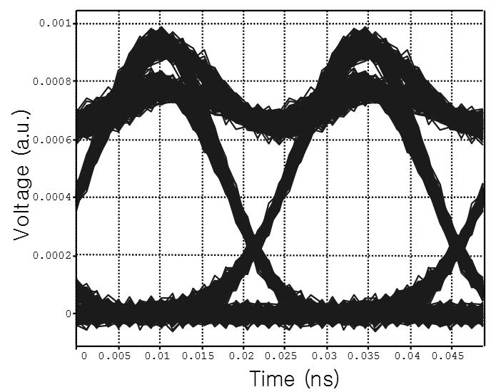 Performance Analysis of Chromatic Dispersion Compensation - Sung Chul Kim 109 it has fast variations through the wavelength.