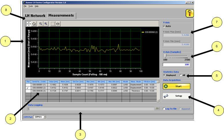 Measurements Tab The Measurements tab is used for data acquisition for analysis and troubleshooting. UI Description 1 Visual display of measurement data.