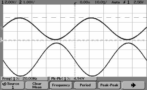 Experiment 4. (Testing the ADC and DAC With A Sinusoidal Input) a. Don't connect the function generator to the circuit yet. Set it to produce a sinusoid as follows: 2.5 Vp = 5.0 Vpp, at 20 Hz.