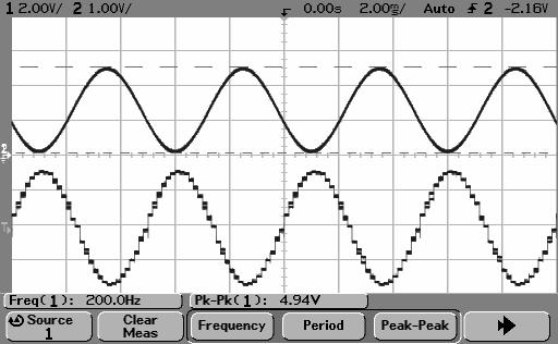 Fall 2005 e. Now increase the frequency of the function generator to 200 Hz. The output (shown below) now doesn't look like a clean sine wave; clearly it is a step approximation to a sine wave.
