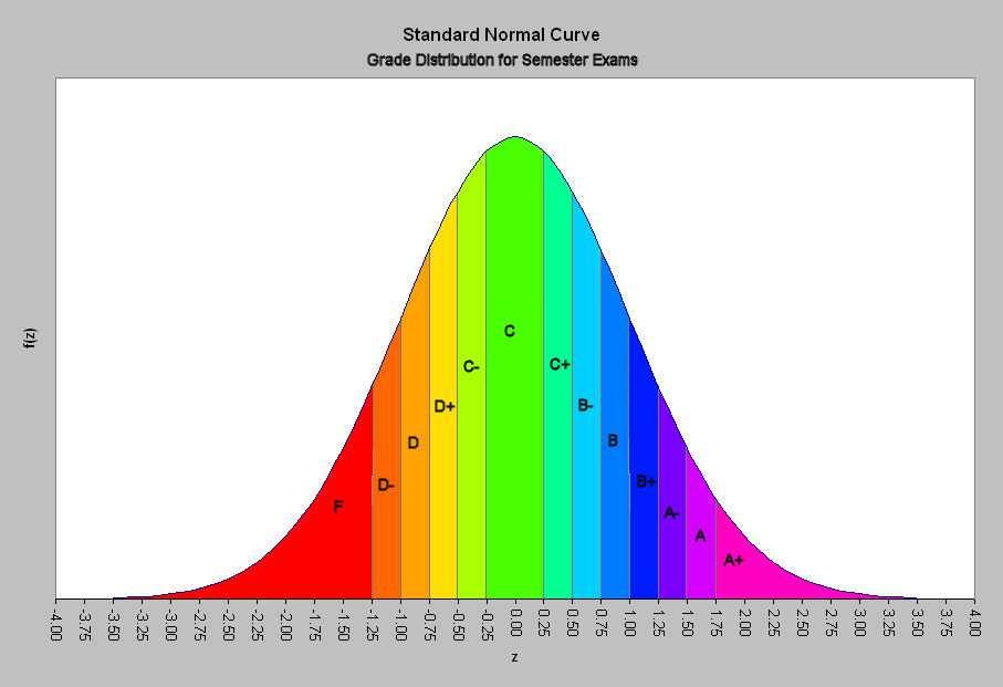 http://www.nohsteachers.info/pcaso/ap_statistics/midtermexamreview.htm Normal Distribution A particular engineering school at a university prides itself on producing high quality engineers.