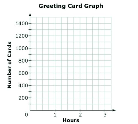 A greeting card company prints 350 cards each hour.