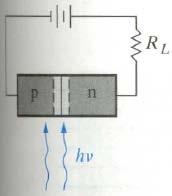 BJT Fundamentals Now we may begin our analysis of the Bipolar Junction Transistor (BJT) Start