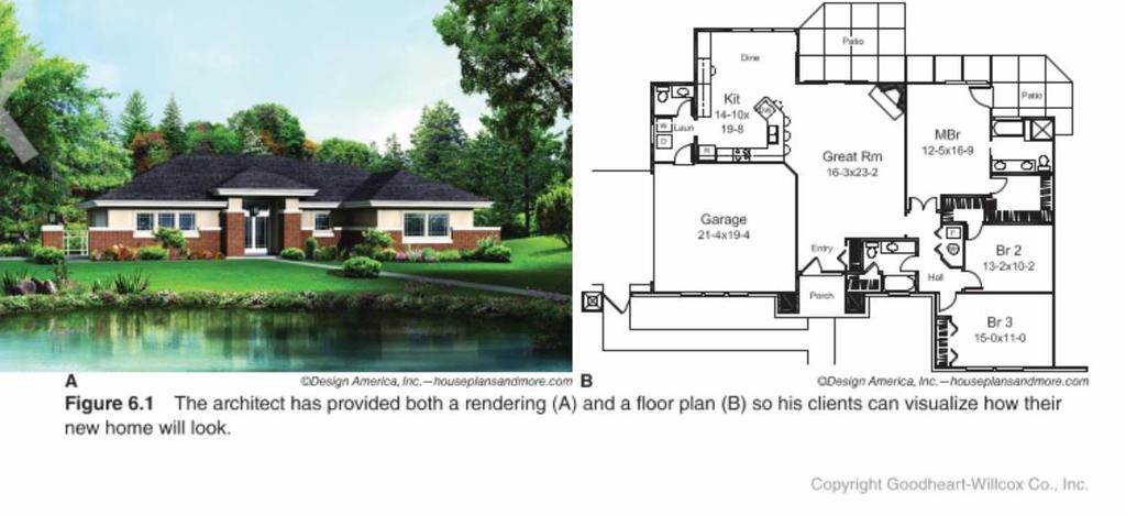 ARCHITECTURAL DRAWINGS FOR A HOUSE Architectural drawings contain