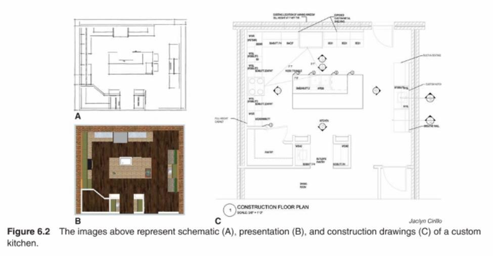 ARCHITECTURAL DRAWINGS FOR A HOUSE Architectural drawings include the following: Schematic drawings freehand sketches of a proposed plan the designer uses in refining a design Presentation drawings