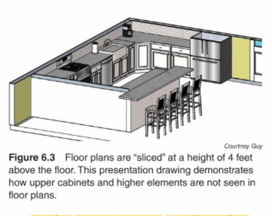 ARCHITECTURAL DRAWINGS FOR A HOUSE Height floor plans are viewed from is 4 feet Plans will only fully represent what is at or below 4 feet off the floor Imagine a model of that