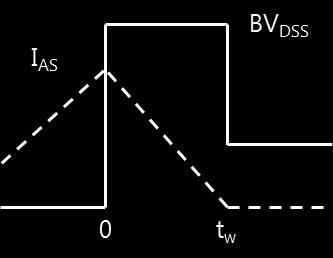Note: Power dissipation P D caused by the current and voltage waveforms shown in Figure 2.8 changes over time in the shape of a triangle as highlighted by oblique lines in Figure 2.9.