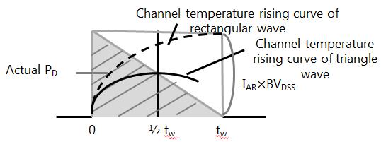 699 times the channel temperature change caused by the square wave. Hence, the approximate increase in channel temperature is as follows: which can be restated as: TT cch 0.