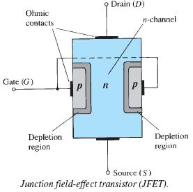 KOM2751 Analog Electronics :: Dr. Muharrem Mercimek :: YTU - Control and Automation Dept. 3 6.2 JFETs Why do we use the term field effect?