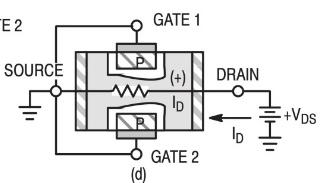 JFET operation Current voltage characteristics of an n-type JFET with p-type gate With increasing drain-source voltage V DS, the drain-source current I D rises roughly linearly, controlled by the