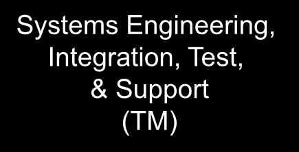 Engineering, Integration,