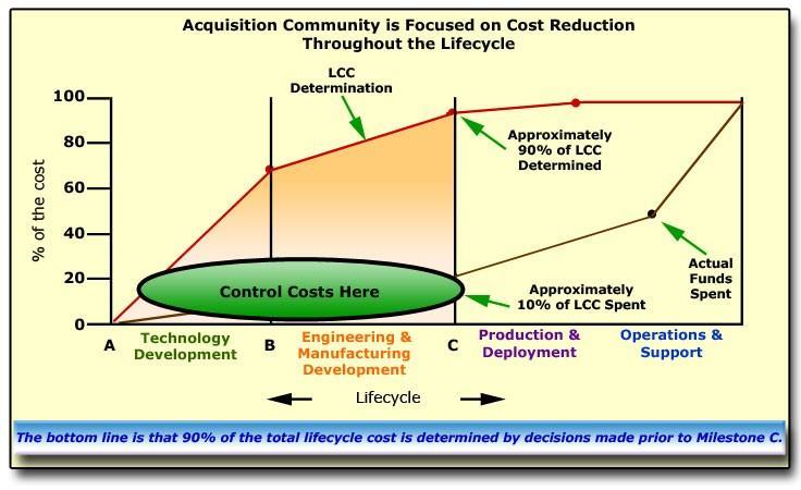 JCTDs Can Help With Controlling Life Cycle Costs