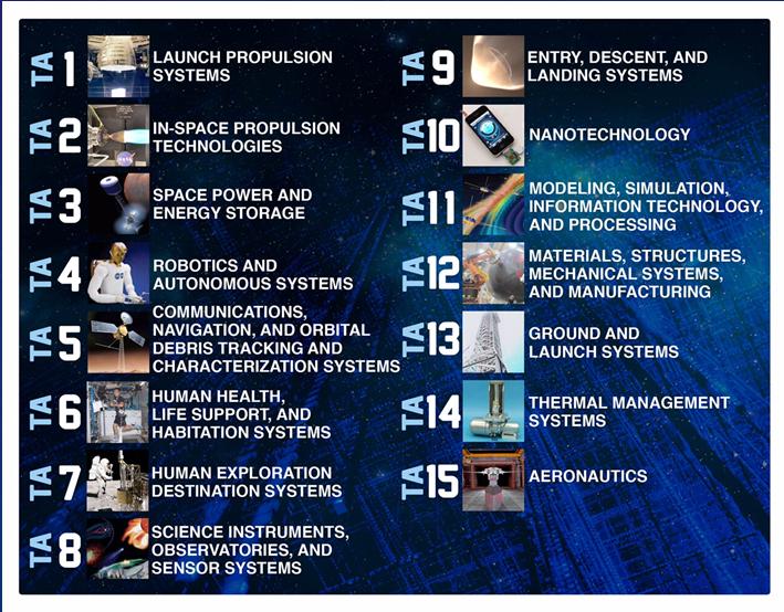 WHAT DO WE MEAN BY A SPACE MINING TECHNOLOGY ROADMAP? What is a technology roadmap (TR)? The 2015 NASA Technology Roadmap is a good archetype.