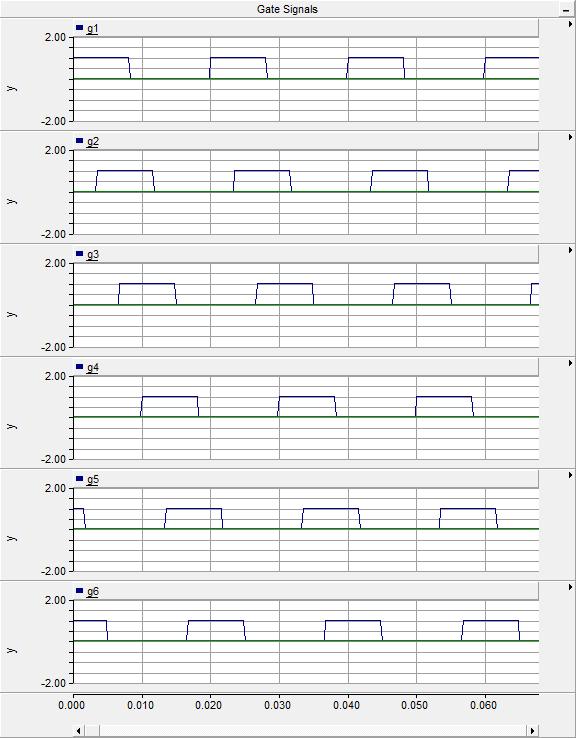 Fig-18 Load Current I A (150 mode) Fig-19 Input Line Current I 1 (150 mode) Fig-15