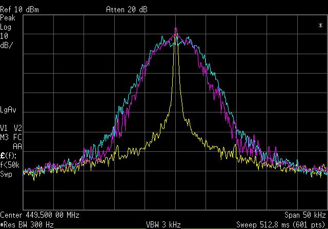 What is Fusion? Here s how It looks Purple trace is the C4FM signal.