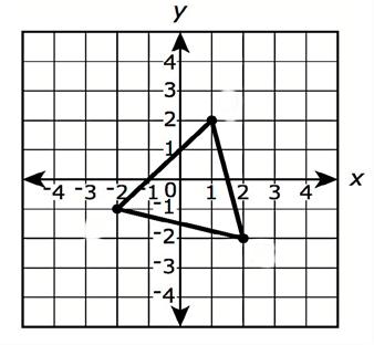 31. Directions. Use the graph and information below to answer Part A and Part B.