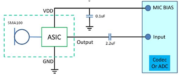 7. Recommended Interface Circuit The SMA100 output can be connected to a codec microphone input or to a high input impedance gain stage.
