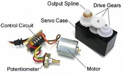 What is a Servo A servo is a geared motor with feedback used to control the position of the shaft of the motor.