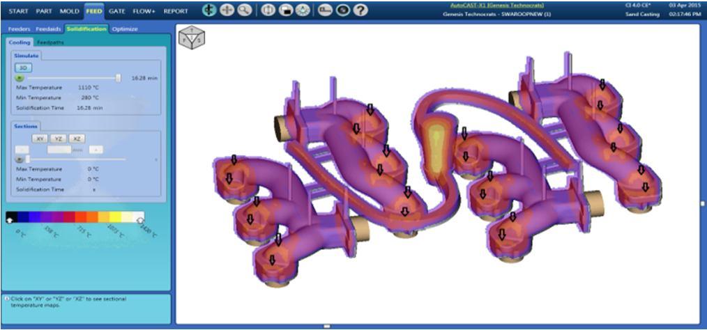 To improve the yield and minimize the defects and to design the new gating system the simulation of the old gating system was taken and the following results were found.
