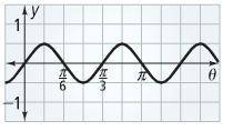 Find the period and amplitude for following sine curve. Period: π 3 Amplitude: 1 2 Write the equation of the function.