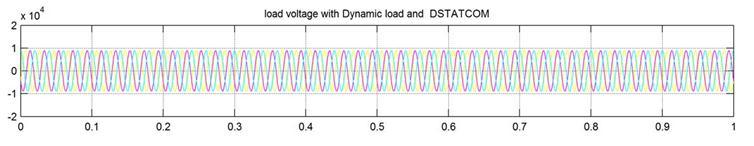Figure-10(b). Load voltage waveform with Compensation VI.