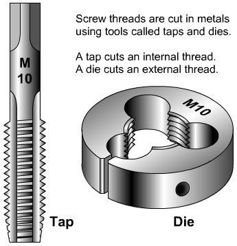 The screw core fits into a pilot hole drilled to the size of the core diameter of the screw and the sharp thread on the screw cuts a thread in wood and manufactured boards as it