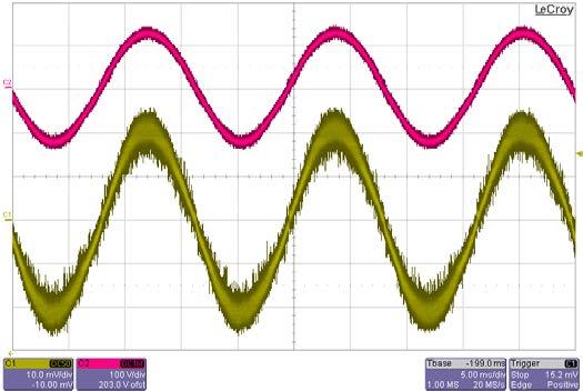 5 Waveforms 5.1 Input current 5.1.1 Input current at 90VAC Figure 18.