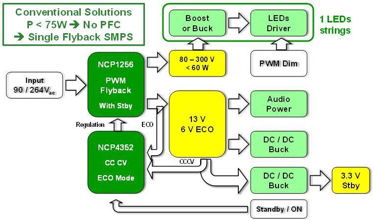 Fig. 1. Single PWM flyback SMPS with ECO mode.