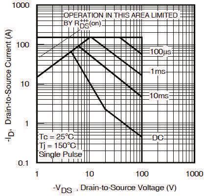 Maximum Avalanche Energy Vs. Drain Current 1 Thermal Response (Z thjc ) 0.1 0.01 D = 0.50 0.20 0.10 0.05 0.02 0.01 SINGLE PULSE (THERMAL RESPONSE) Notes: 1. Duty factor D = t 1 / t2 2.