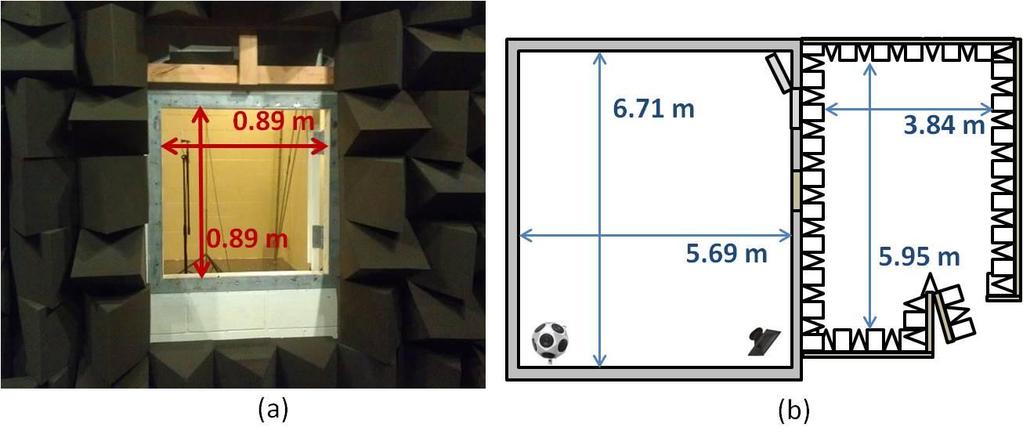 3 1.2 Penn State s Transmission Loss Suite The CAV PTL facility (Figure 1.1) has a square opening (0.89m x 0.89m x 0.15m) on the shared wall between the two rooms. This reverberation chamber is 6.