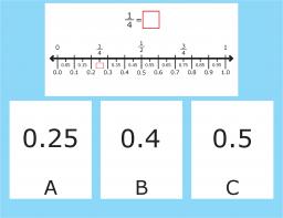 CC.2.1.HSF2a: Convert between fractions and decimals in a real-world problem Here are some numbers. This is '0.25,' '0.4,' and '0.5.' Here is a number line with some fractions and decimals marked.