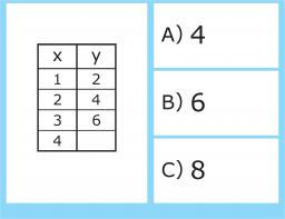 CC.2.2.HSC1a: Determine the missing coordinates in a table of values containing at least 2 complete ordered pairs Here are some numbers. This is '4,' '6,' and '8.