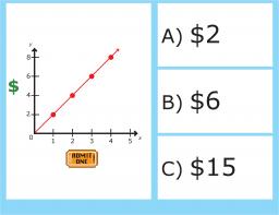 CC.2.2.HSC5b: Interpret a graphical representation of a linear model in a real-world problem Here are some amounts of money: This is $2, $6, and $15.