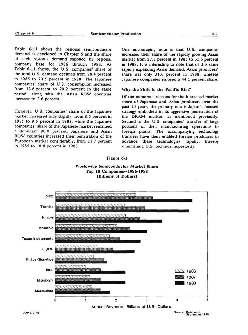 Chapter 6 Semiconductor Production 6-7 Table 6-11 shows the regional semiconductor demand as developed in Chapter 5 and the share of each region's demand supplied by regional company base for 1986