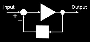 Negative feedback amplifier Figure 1: Ideal negative feedback amplifier.
