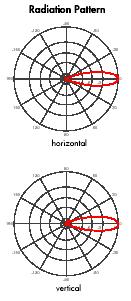 Directional-antennas with