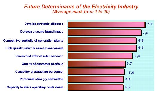 The importance of intangibles in the electric industry The activity of innovation is a combination of events but mainly, a cluster of intangible assets.