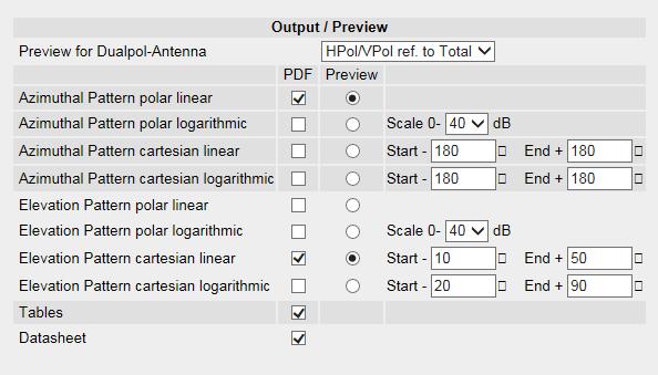 Antenna Configurator - Input Mask - Output / Preview Output / Preview For dual-pol or elliptical antennas there are 3 possibilities for output patterns: - HPol/VPol/Total - HPol/VPol - Total