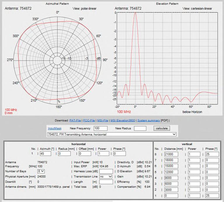 Antenna Configurator - Sample Applications Result is shown Input power of 10 kw will result in 104.95 kw ERP.