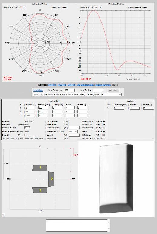 Antenna Configurator Result is shown Horizontal and