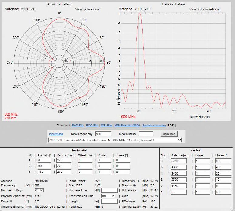 Antenna Configurator Azimuthal and Elevation Patterns are calculated with the respective Parameters. Change of Frequency, Radius and Number of Bays are possible.