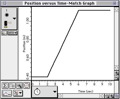 P01-4: Physics Lab Manual Understanding Motion 1 PASCO scientific Science Workshop PART III: Data Recording 1. Click on the Graph to make it active.