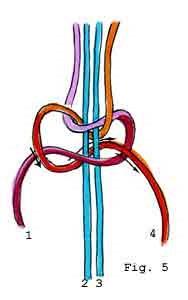 *Note: the outside strands are the knotting cords and the inside strands are the filler cords. 5.